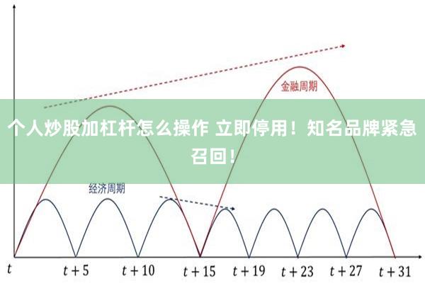 个人炒股加杠杆怎么操作 立即停用！知名品牌紧急召回！