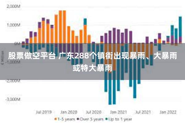股票做空平台 广东288个镇街出现暴雨、大暴雨或特大暴雨