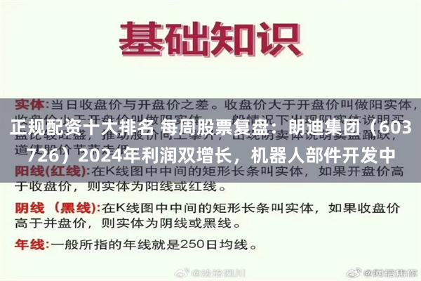 正规配资十大排名 每周股票复盘：朗迪集团（603726）2024年利润双增长，机器人部件开发中