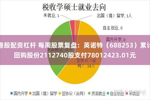 港股配资杠杆 每周股票复盘：英诺特（688253）累计回购股份2112740股支付78012423.01元