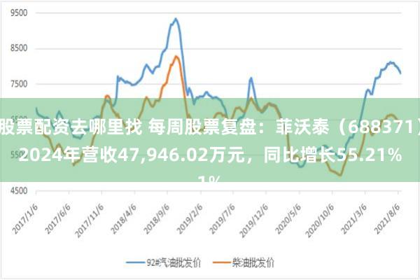 股票配资去哪里找 每周股票复盘：菲沃泰（688371）2024年营收47,946.02万元，同比增长55.21%