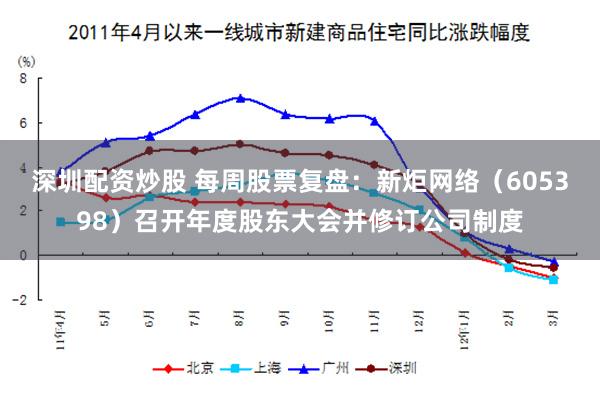 深圳配资炒股 每周股票复盘：新炬网络（605398）召开年度股东大会并修订公司制度
