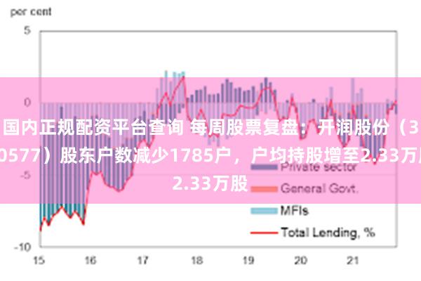 国内正规配资平台查询 每周股票复盘：开润股份（300577）股东户数减少1785户，户均持股增至2.33万股