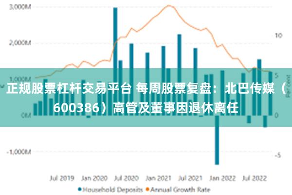 正规股票杠杆交易平台 每周股票复盘：北巴传媒（600386）高管及董事因退休离任