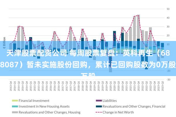 天津股票配资公司 每周股票复盘：英科再生（688087）暂未实施股份回购，累计已回购股数为0万股