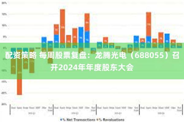 配资策略 每周股票复盘：龙腾光电（688055）召开2024年年度股东大会