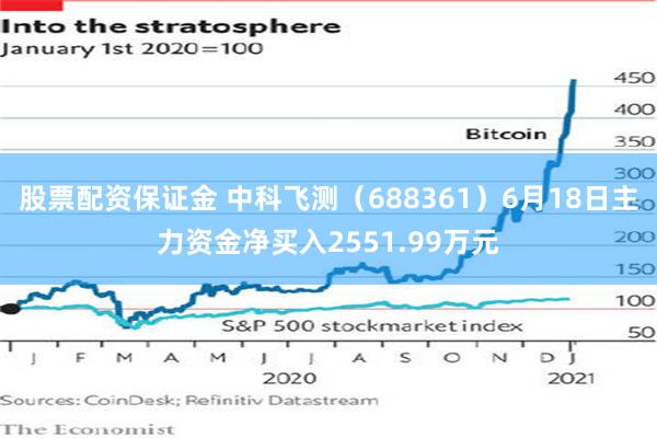 股票配资保证金 中科飞测（688361）6月18日主力资金净买入2551.99万元
