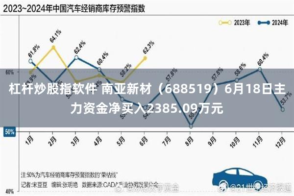 杠杆炒股指软件 南亚新材（688519）6月18日主力资金净买入2385.09万元