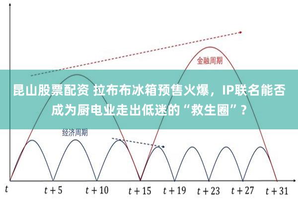 昆山股票配资 拉布布冰箱预售火爆，IP联名能否成为厨电业走出低迷的“救生圈”？