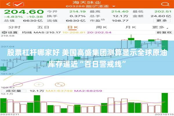 股票杠杆哪家好 美国高盛集团测算显示全球原油库存逼近“百日警戒线”