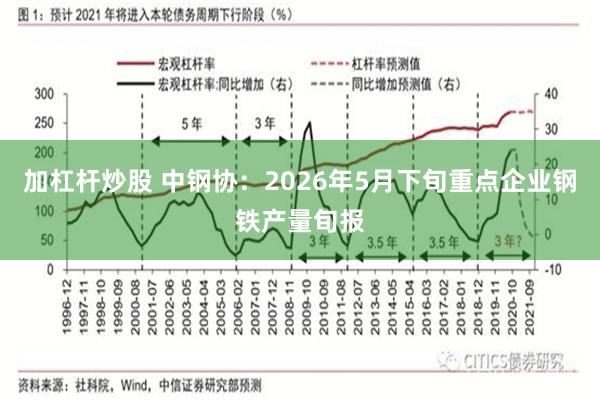 加杠杆炒股 中钢协:2026年5月下旬重点企业钢铁产量旬报