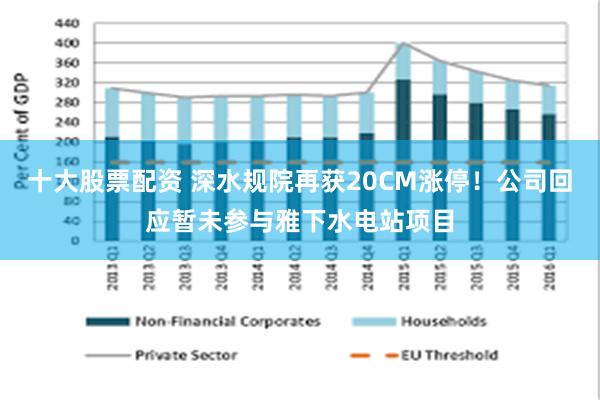 十大股票配资 深水规院再获20CM涨停！公司回应暂未参与雅下水电站项目