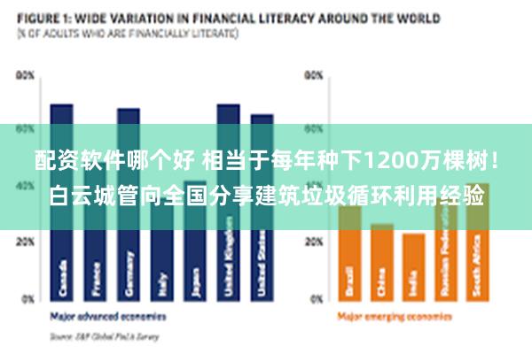 配资软件哪个好 相当于每年种下1200万棵树!白云城管向全国分享建筑垃圾循环利用经验