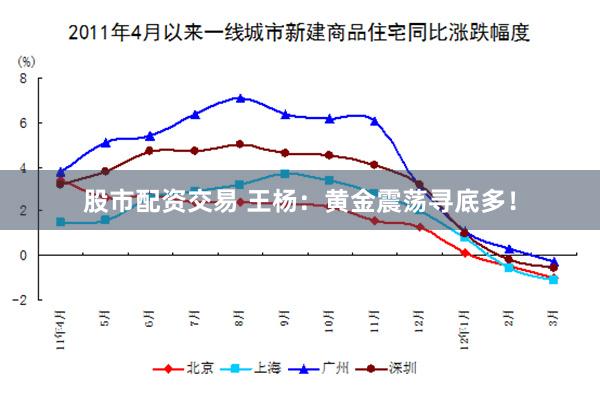股市配资交易 王杨：黄金震荡寻底多！
