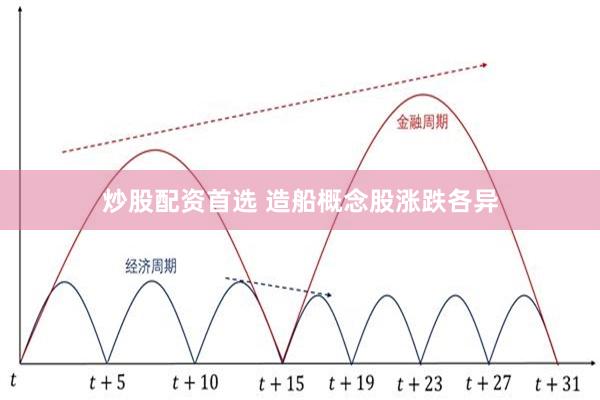 炒股配资首选 造船概念股涨跌各异