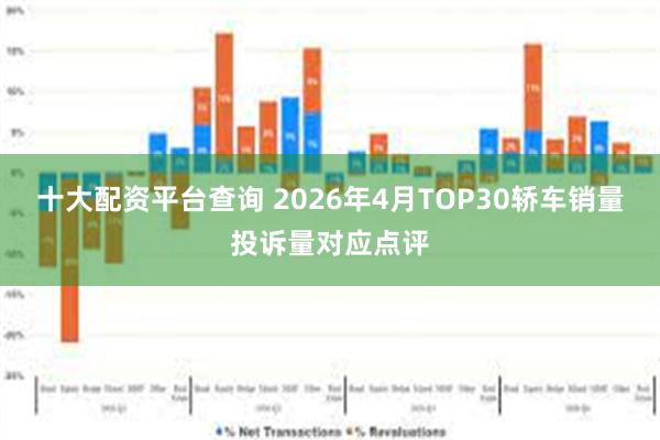 十大配资平台查询 2026年4月TOP30轿车销量投诉量对应点评