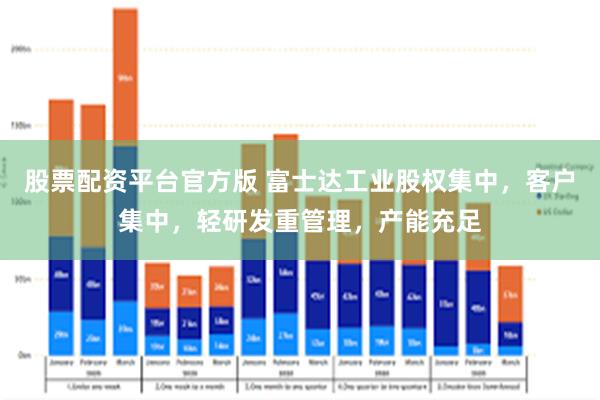 股票配资平台官方版 富士达工业股权集中，客户集中，轻研发重管理，产能充足