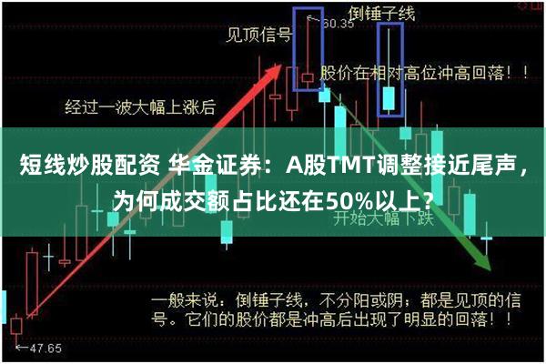 短线炒股配资 华金证券：A股TMT调整接近尾声，为何成交额占比还在50%以上？