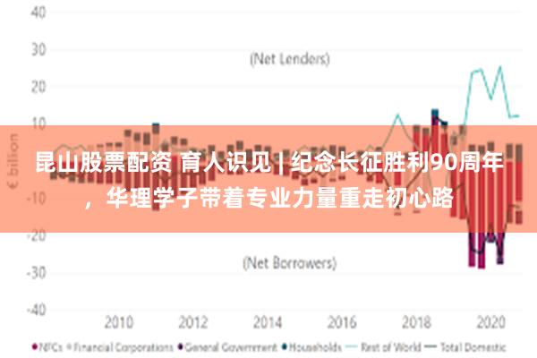 昆山股票配资 育人识见 | 纪念长征胜利90周年，华理学子带着专业力量重走初心路
