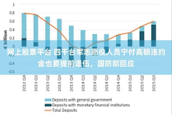 网上股票平台 四千台军志愿役人员宁付高额违约金也要提前退伍，国防部回应