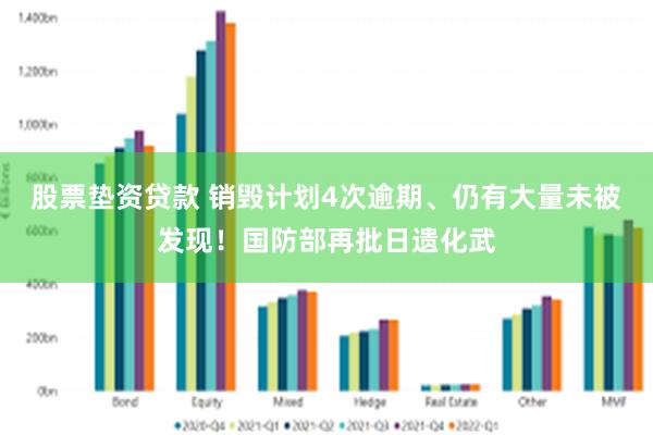 股票垫资贷款 销毁计划4次逾期、仍有大量未被发现！国防部再批日遗化武