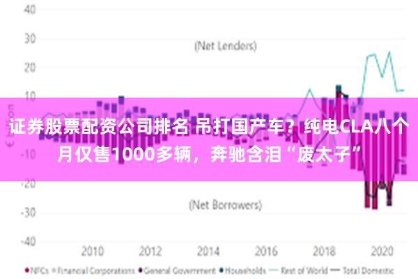 证券股票配资公司排名 吊打国产车？纯电CLA八个月仅售1000多辆，奔驰含泪“废太子”