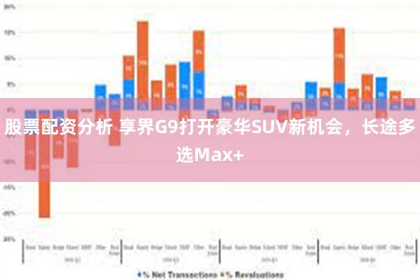 股票配资分析 享界G9打开豪华SUV新机会，长途多选Max+
