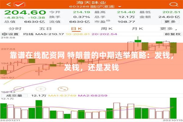 靠谱在线配资网 特朗普的中期选举策略：发钱，发钱，还是发钱