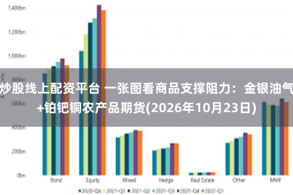 炒股线上配资平台 一张图看商品支撑阻力：金银油气+铂钯铜农产品期货(2026年10月23日)